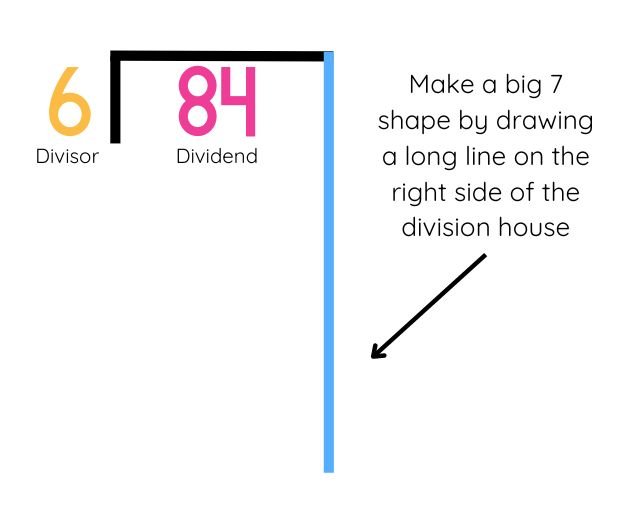 A division question 84 divided by 6 using a big seven division method.