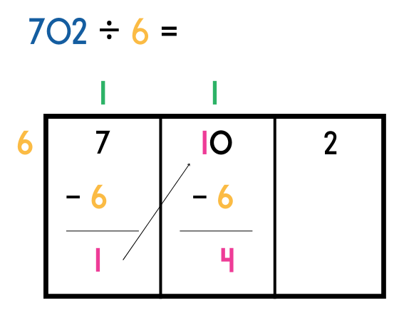 Long division box method example for 702 divided by 6