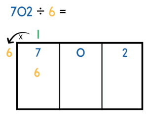 Area model long division example for 702 divided by 6