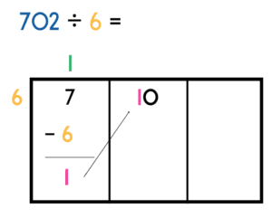 Long division area model example