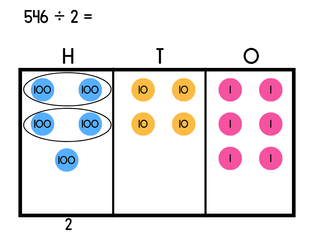 An example of the place value chart method for division