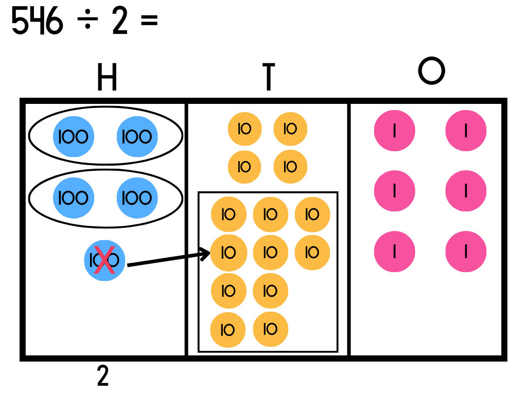 An example of the place value chart method for division