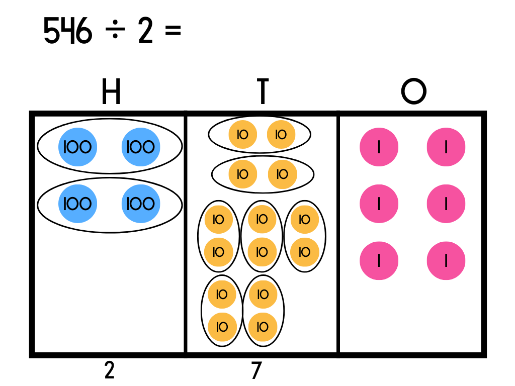 An example of the place value chart method for division