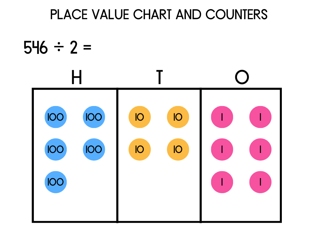 An example of the place value chart method for division